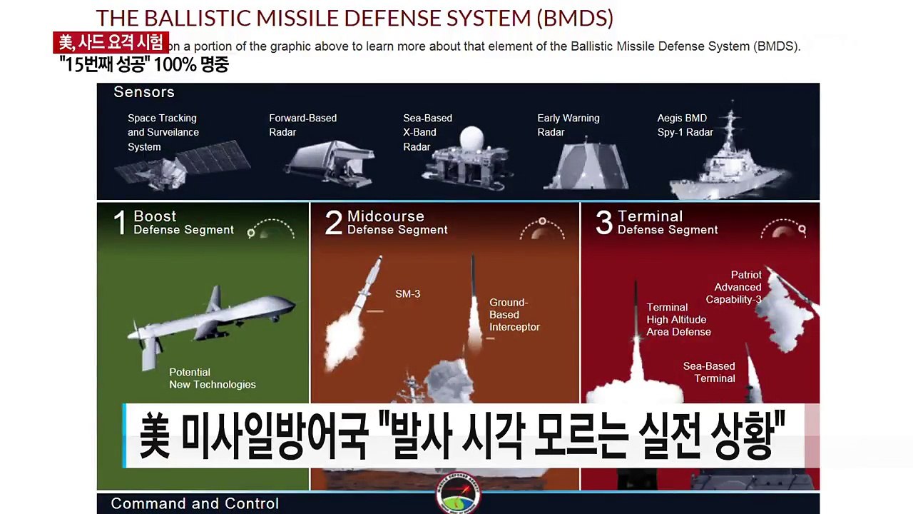 美, 北 ICBM 시험 발사 이틀 만에 사드 요격 시험..."15번 모두 성공" / YTN