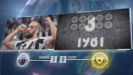 Video herunterladen: SEPAKBOLA: Serie A: 5 Things... Juve Ukir Start Impresif