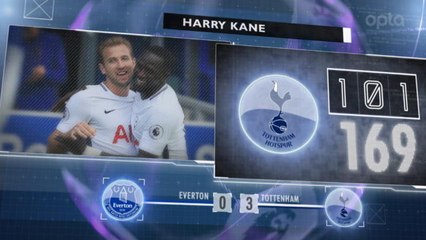 Premier League - 5 choses à retenir de la 4e j.