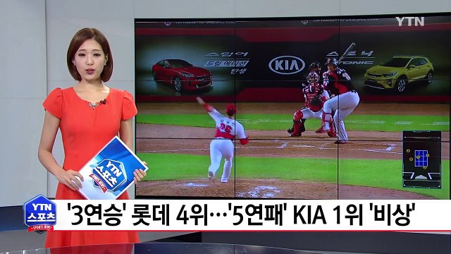 롯데 3연승·KIA 5연패...두산 '3.5G 차 선두 보인다' / YTN