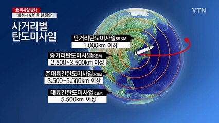 北, 한달만에 미사일 발사...의도는? / YTN