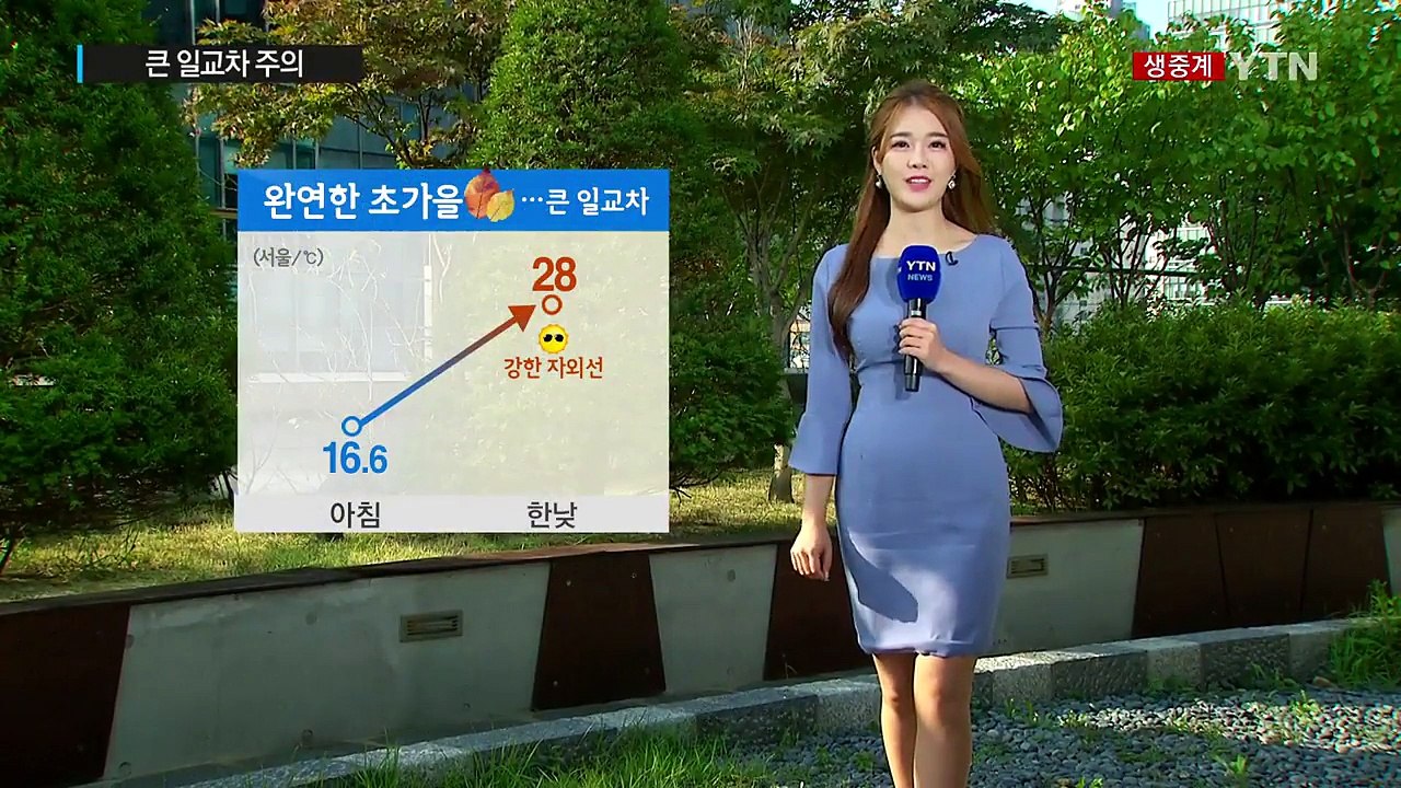 [날씨] 파란 하늘, 따뜻한 바람...큰 일교차 주의 / YTN