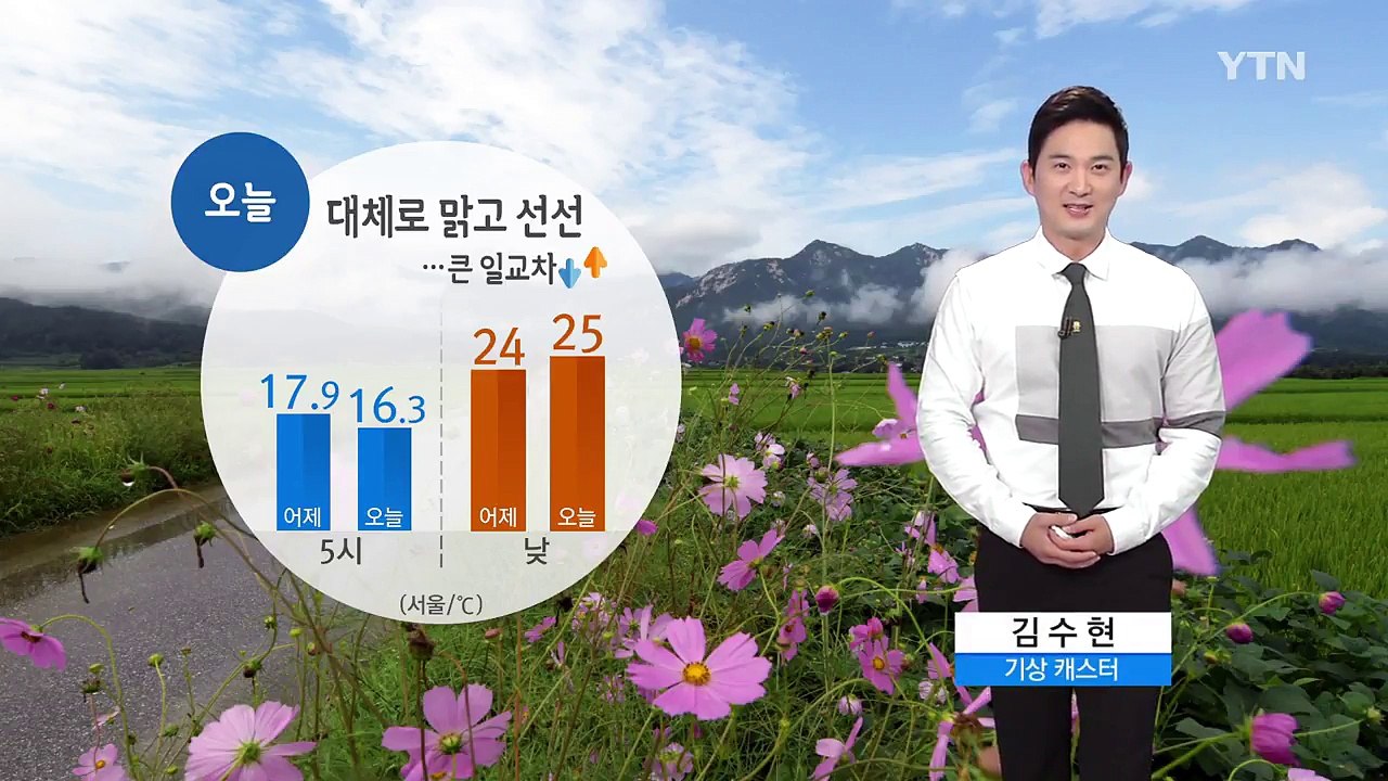 [날씨] 오늘 대체로 맑고 선선...큰 일교차 / YTN