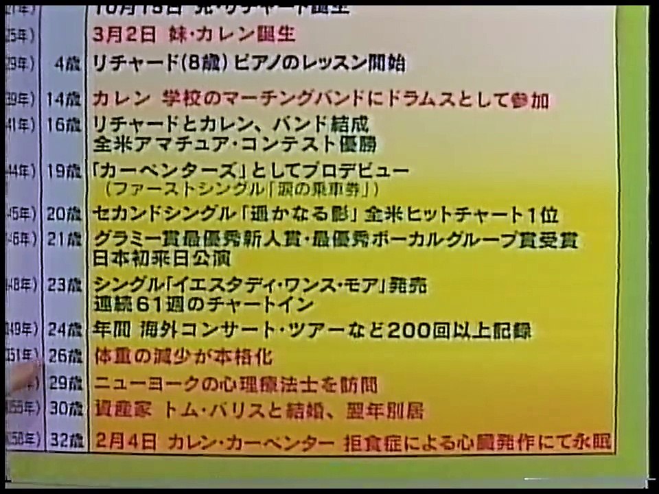 知ってるつもり ? ! 「♪ カレン・カーペンター ♪」 【1996.2.25放送】