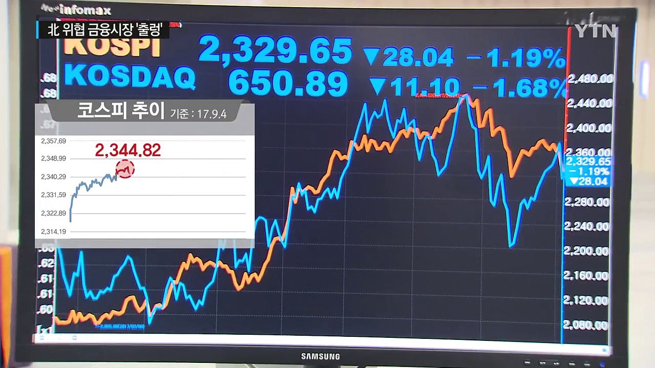 北 핵 도발에 금융시장 요동...24시간 동향 점검 / YTN