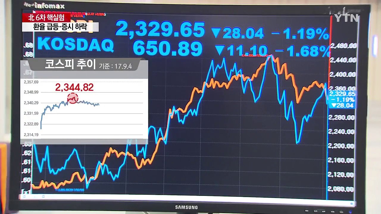 北 핵 도발에 금융시장 요동...24시간 동향 점검 / YTN