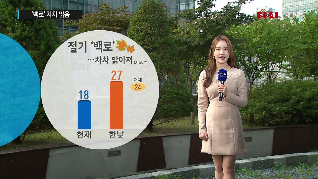 [날씨] 절기 '백로' 차차 맑음...한낮 다소 더워 / YTN