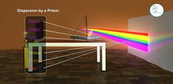 Newtons Prism Experiment
