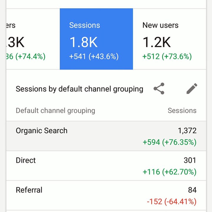 TOPUS : Top One SEO Worldwide