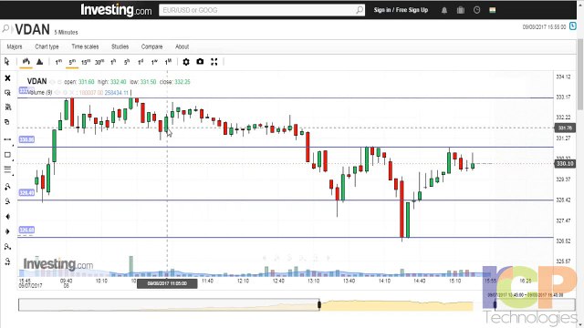 Inside Bar Trading Strategy | Share Market Video Tutorials