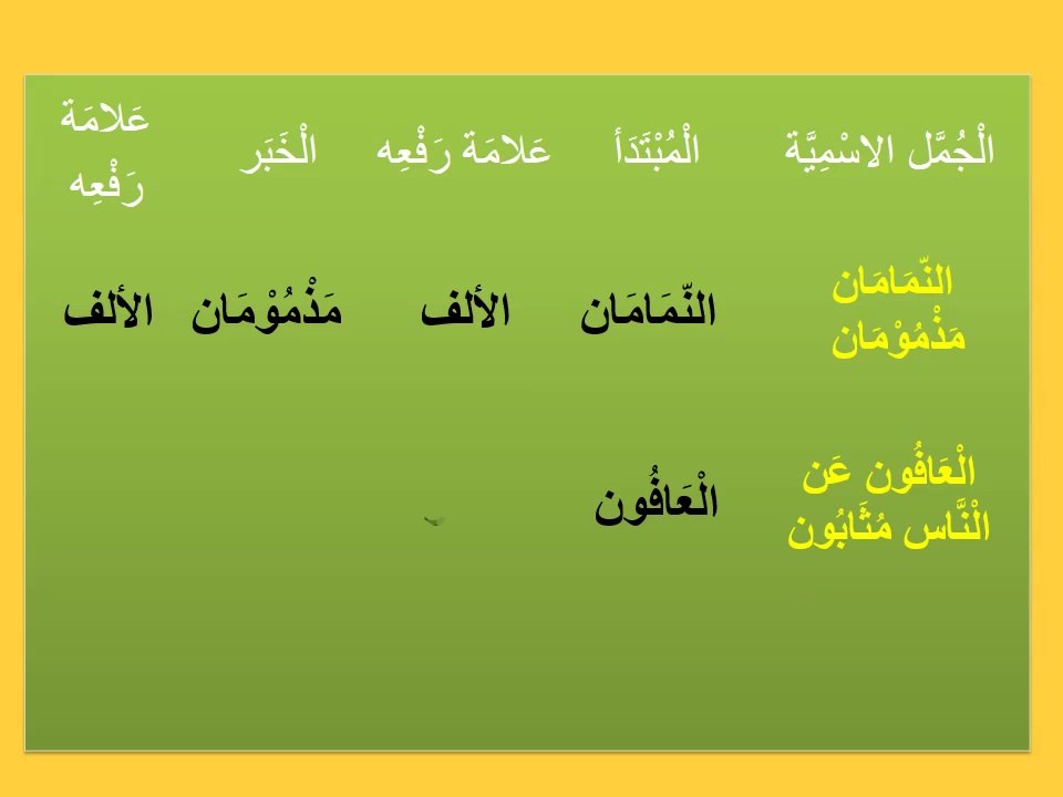 لغتى كتاب الطالب الصف الخامس الابتدائى ف 1 الوحدة الاولى    الوظيفة النحوية