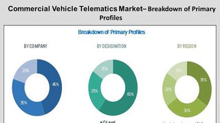 Commercial Vehicle Telematics Market worth 18.43 Billion USD by 2022