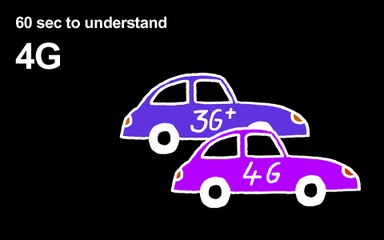 4G - 60 sec to understand