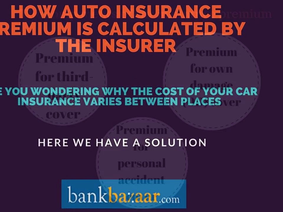 How Car Insurance premium is calculated online by the insurer