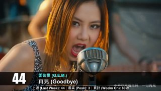 [2017.05.11] KKBOX 華語單曲週榜排行榜 Taiwan Chinese Music Chart TOP50