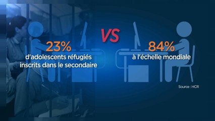 Le difficile accès à l'école des enfants réfugiés