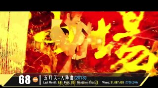 【华语】YouTube史上观看量最多的华语MV TOP100 (2017五月更）