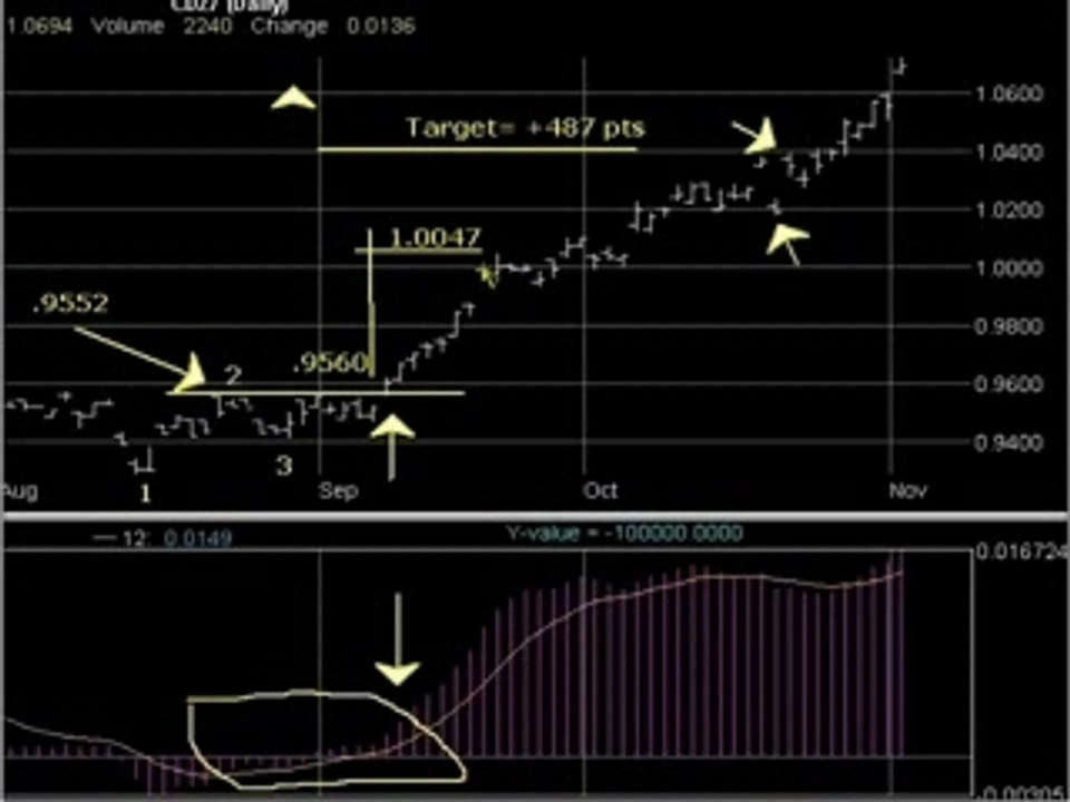 How To Trade The Canadian Dollar