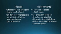 Evidencia 1 Derecho Procesal del Trabajo
