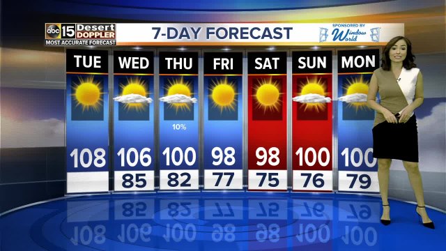 Hot temperatures continue with a high of 108 Tuesday