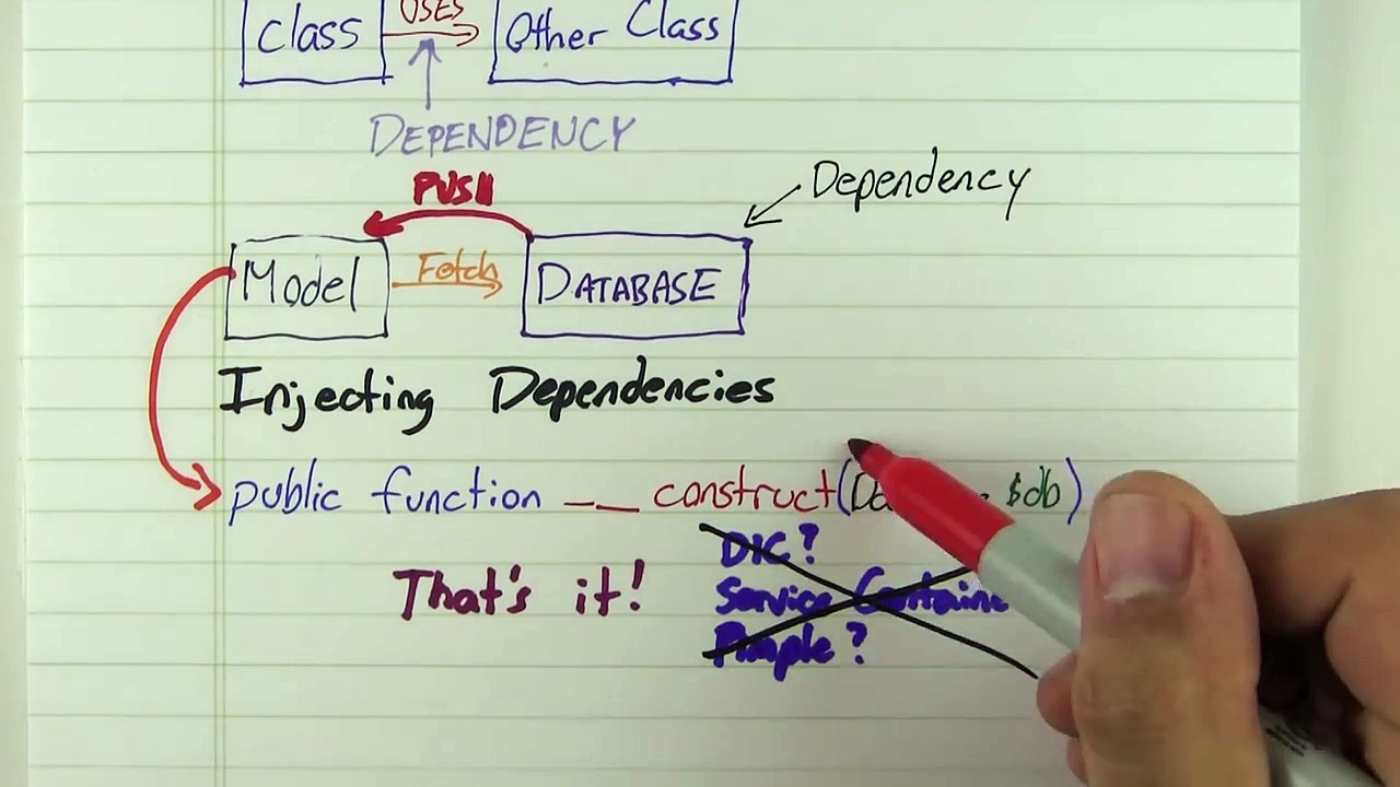 Dependency Injection