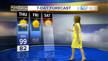 The end of triple-digit temperatures is near