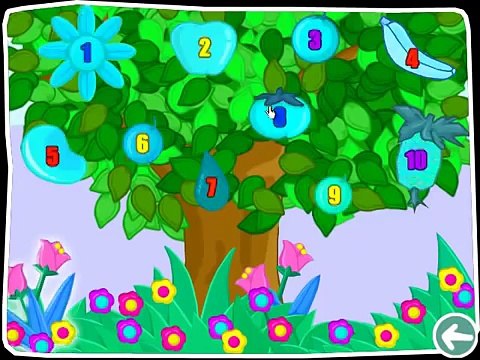 Mengenal Angka, Huruf, Warna, Bentuk, Anggota Tubuh dalam Bahasa Inggris di Early Learner