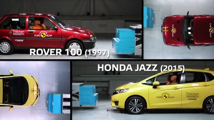 Euro NCAP 20 Years for safer cars