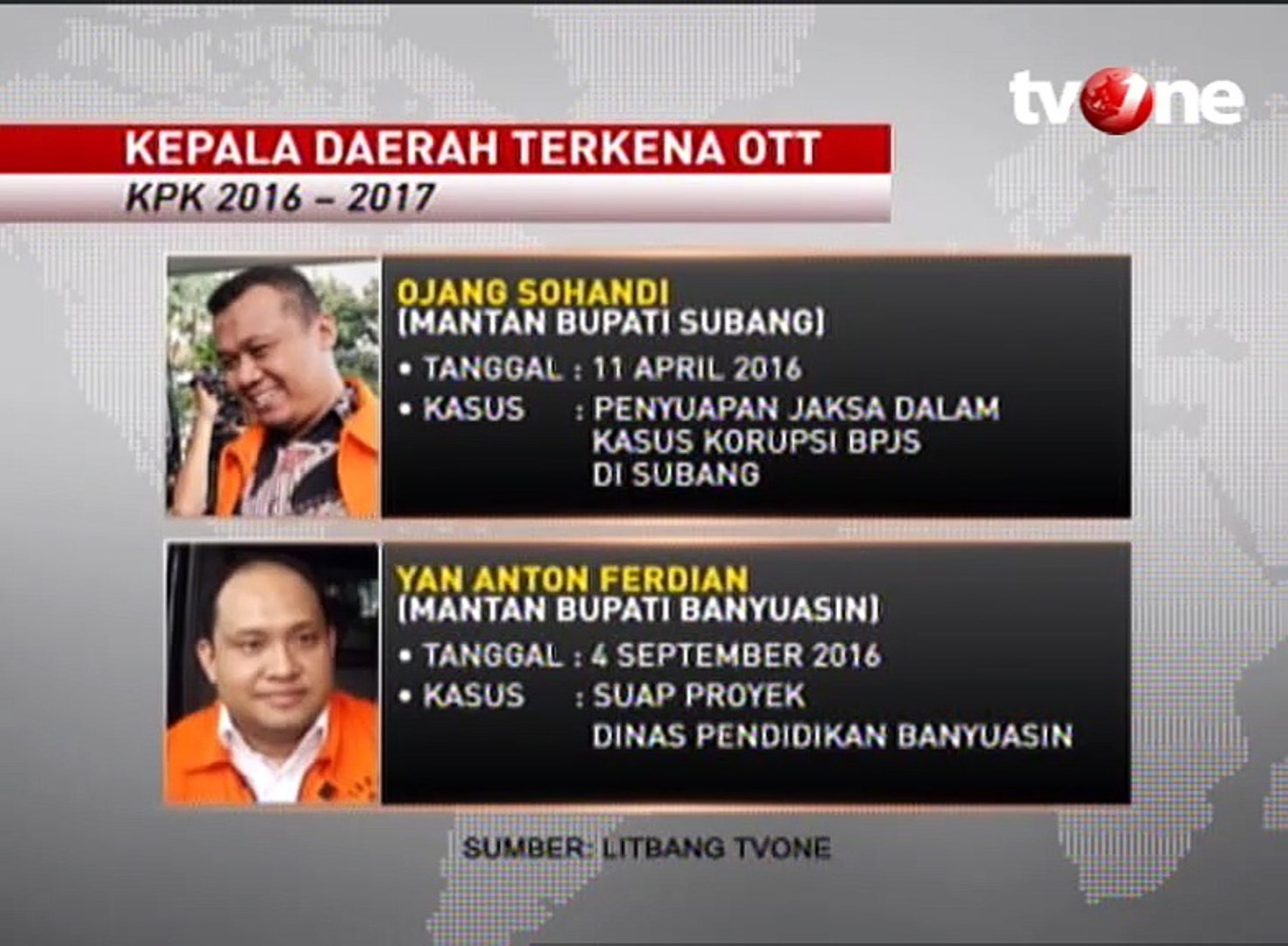 ⁣Daftar Kepala Daerah yang Terkena OTT