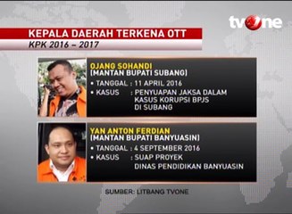 Daftar Kepala Daerah yang Terkena OTT