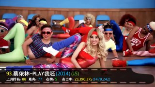 【华语】YouTube史上观看量最多的华语MV TOP100 (2017二月更）