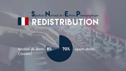 INFOGRAPHIE : Comment le streaming redonne espoir à l'industrie musicale