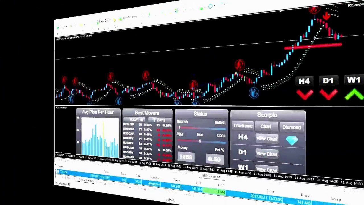 forex scorpio code scam review