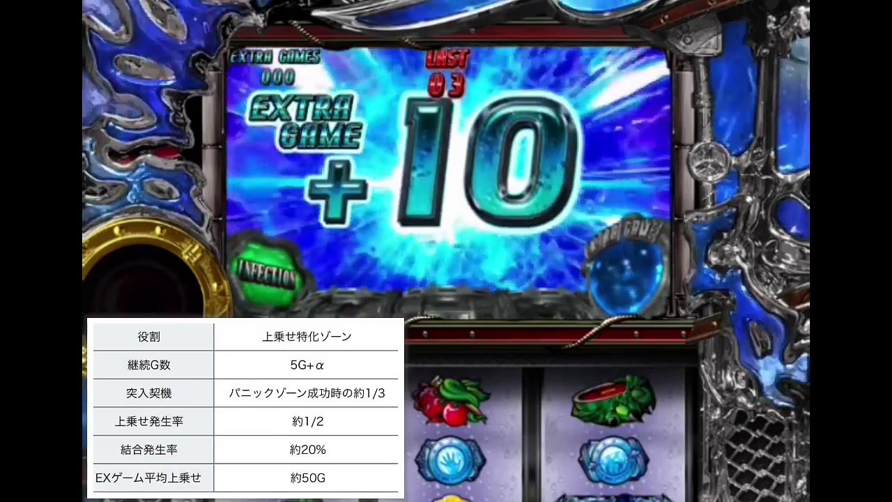 パチスロ【バイオハザードリベレーションズ】ハイエナポイント