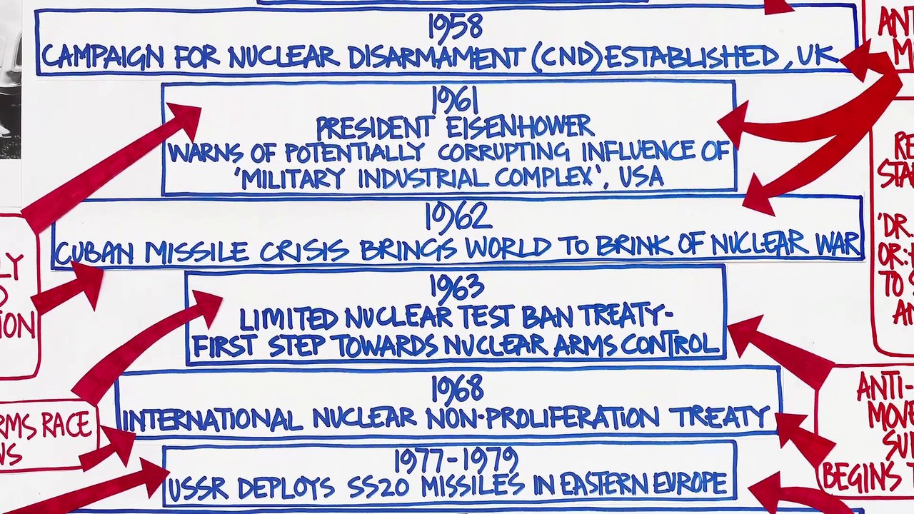 Rear Window - Anti-Nuclear Protests