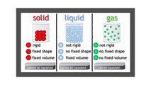 What Is Plasma | Chemistry for All | FuseSchool