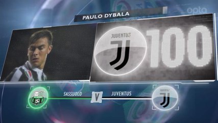 下载视频: SEPAKBOLA: Serie A: 5 Things... Dybala Bersiap Untuk Laga Ke-100