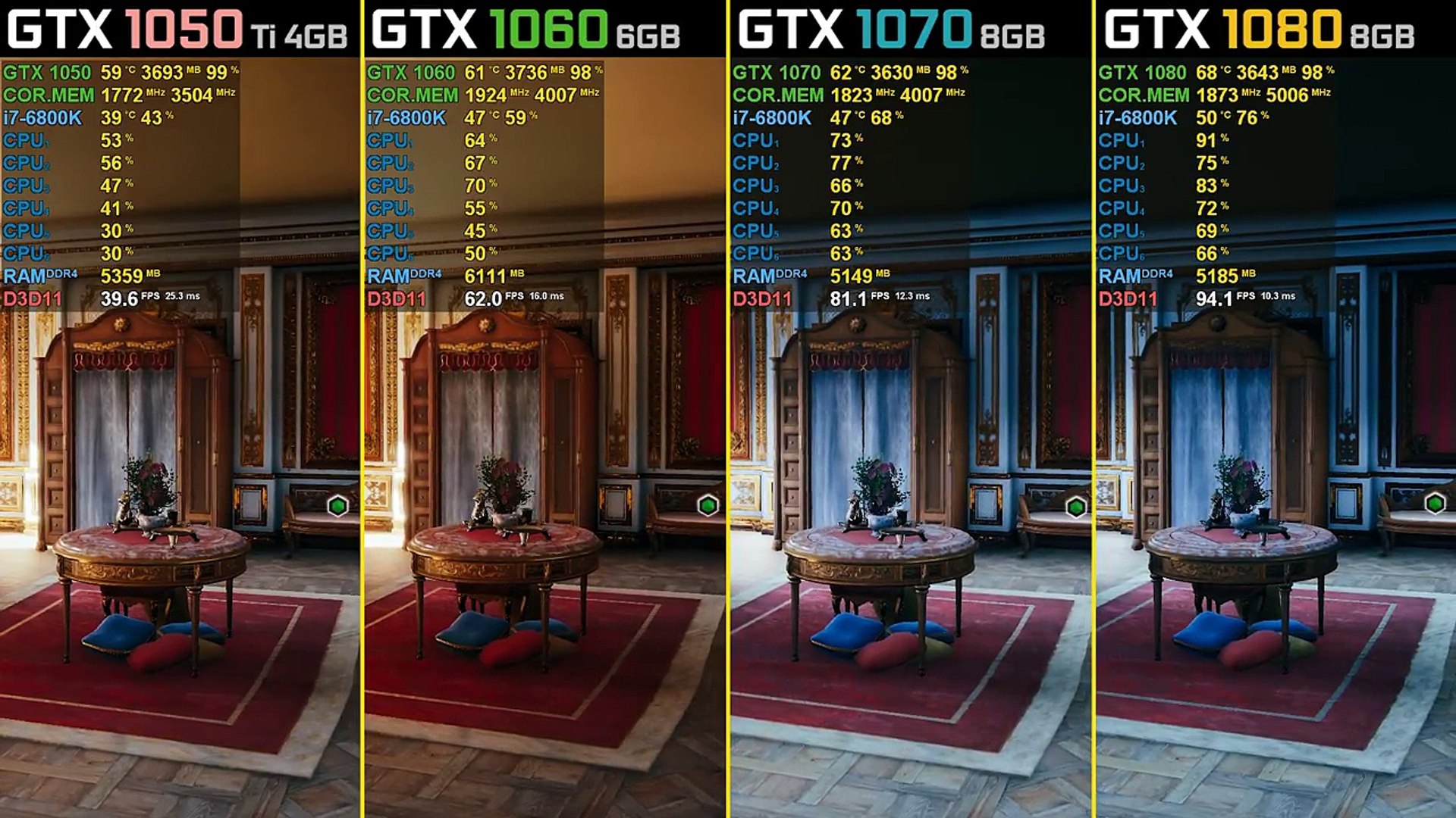 Assassins Creed Unity GTX 1050 Ti vs. GTX 1060 vs. GTX 1070 vs. GTX 1080 –  Видео Dailymotion