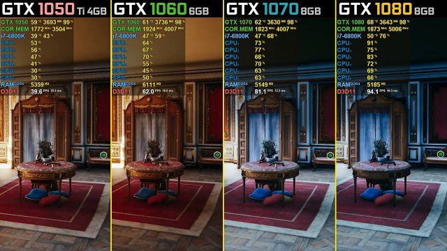 Assassins Creed Unity GTX 1050 Ti vs. GTX 1060 vs. GTX 1070 vs. GTX 1080