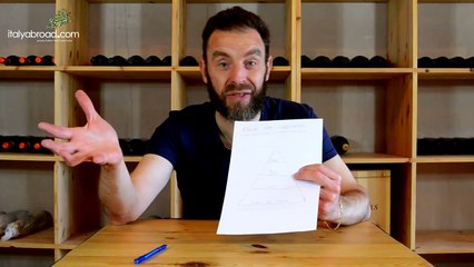 Andrea's Wine Conversations - Italian Wine Classifications