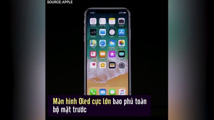 Cách phát âm đúng của iphone X