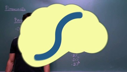 Matemática - Potenciação e Radiciação: Potenciação em N