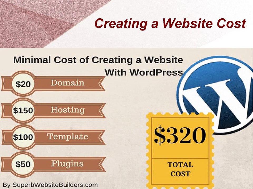 Website Maintenance Cost | 1-888-573-7999 | Maintenance and Support