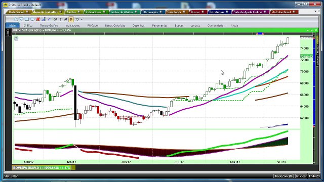 BLOCO 1: Correções podem surgir mas tendência é para cima; próximo alvo os 80.000 pontos