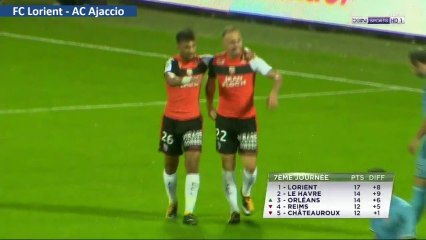 FC Lorient 2-0 AC Ajaccio - Le résumé du match 15.09.2017