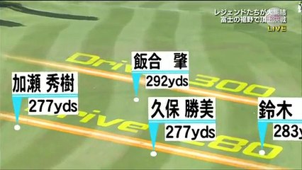 【ゴルフスイング】今どきのシニアプロのドライバーの飛距離は⁉