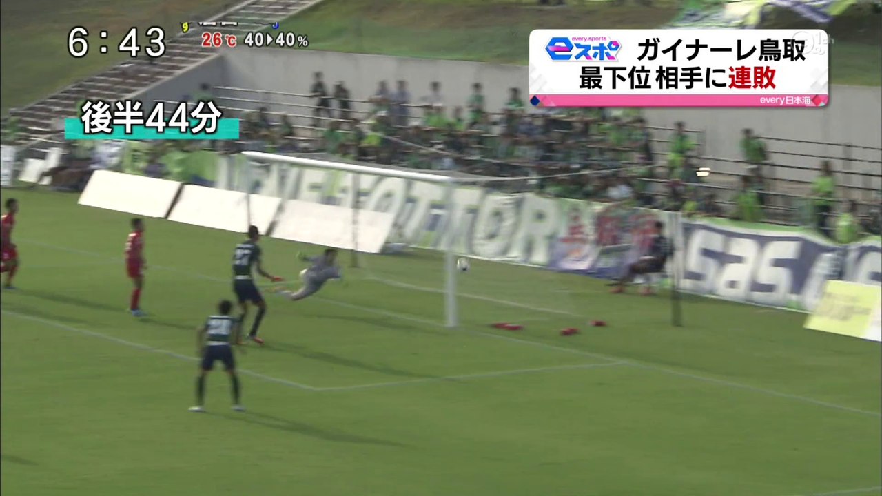ｅスポ　サッカーＪ３　ガイナーレ鳥取 ホームで敗れ３連敗