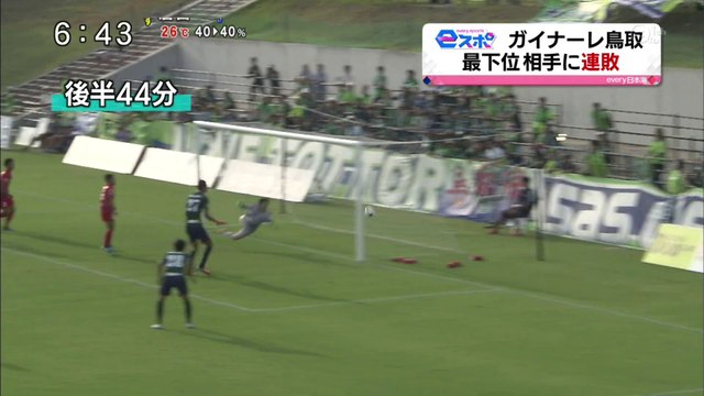 ｅスポ　サッカーＪ３　ガイナーレ鳥取 ホームで敗れ３連敗