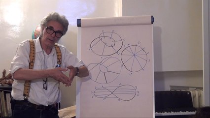 Topologos Workshop #12: Définitions et présentations du plan projectif