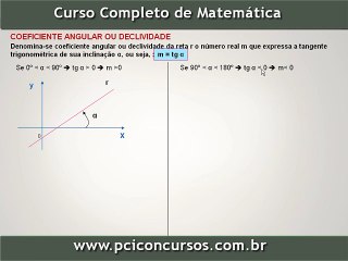 Questão Reta Inclinação